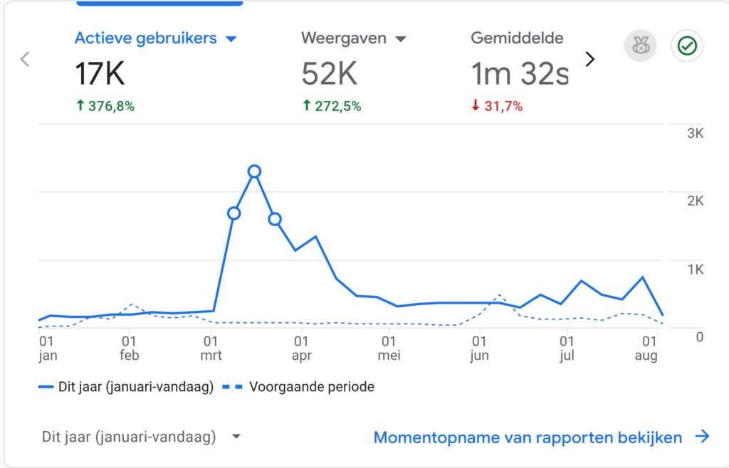 analytics.google.com analytics web Screen